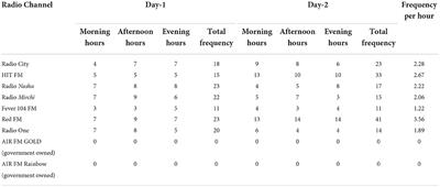 Smokeless tobacco industry's brand stretching through FM radio: A study from Delhi National Capital Region, India